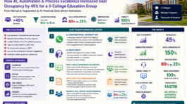 education transformation ai automation