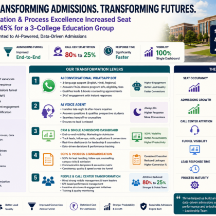 education transformation ai automation