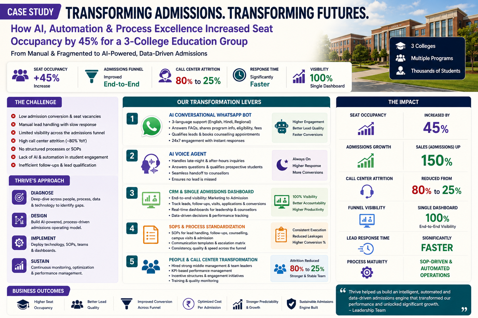 education transformation ai automation