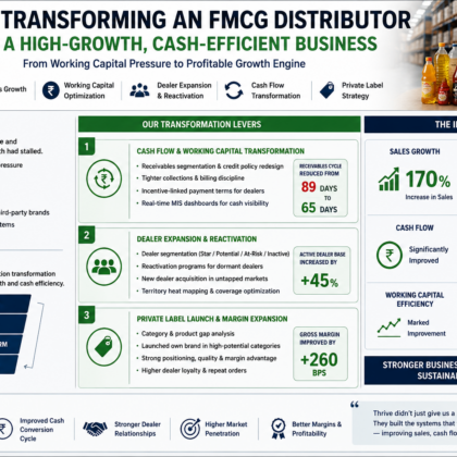 fmcg distribution strategy