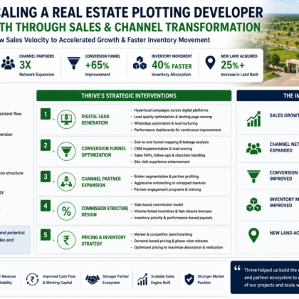 real estate plotting consulting