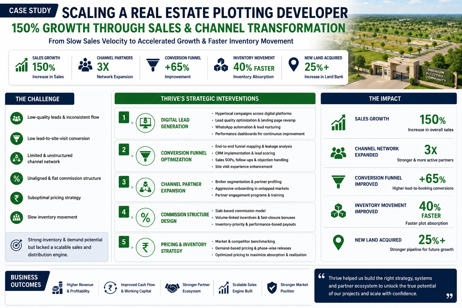 real estate plotting consulting