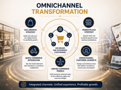 omnichannel strategy